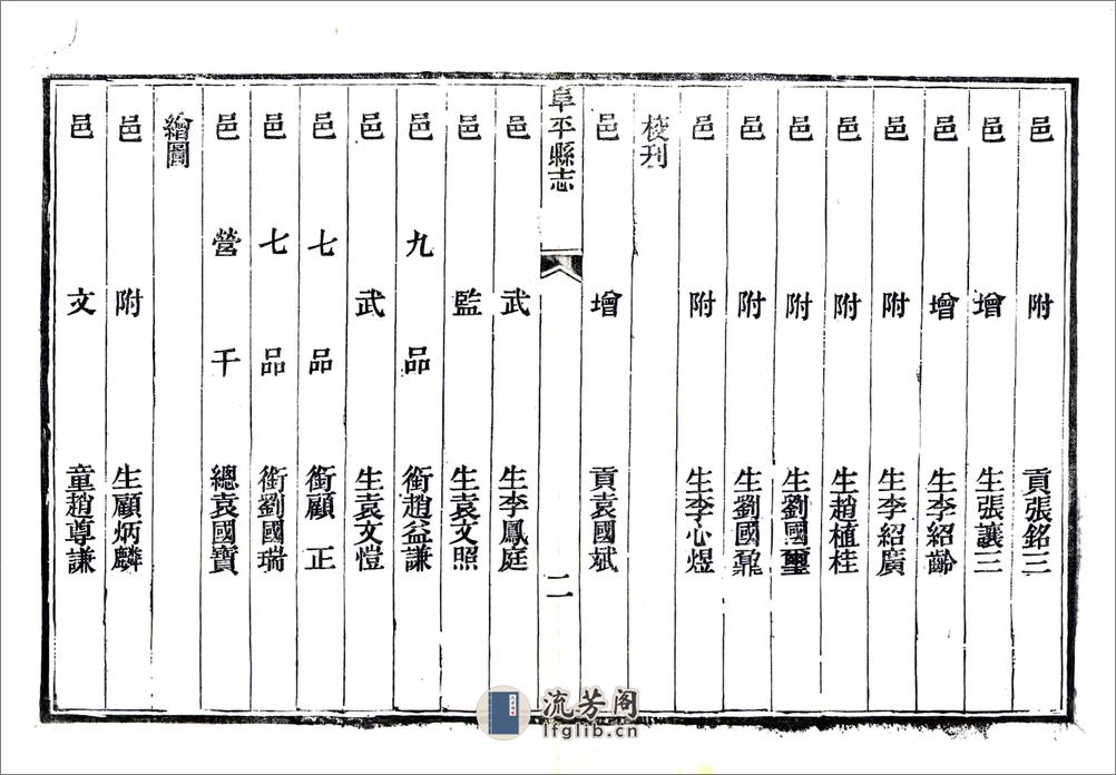 阜平县志（同治） - 第11页预览图