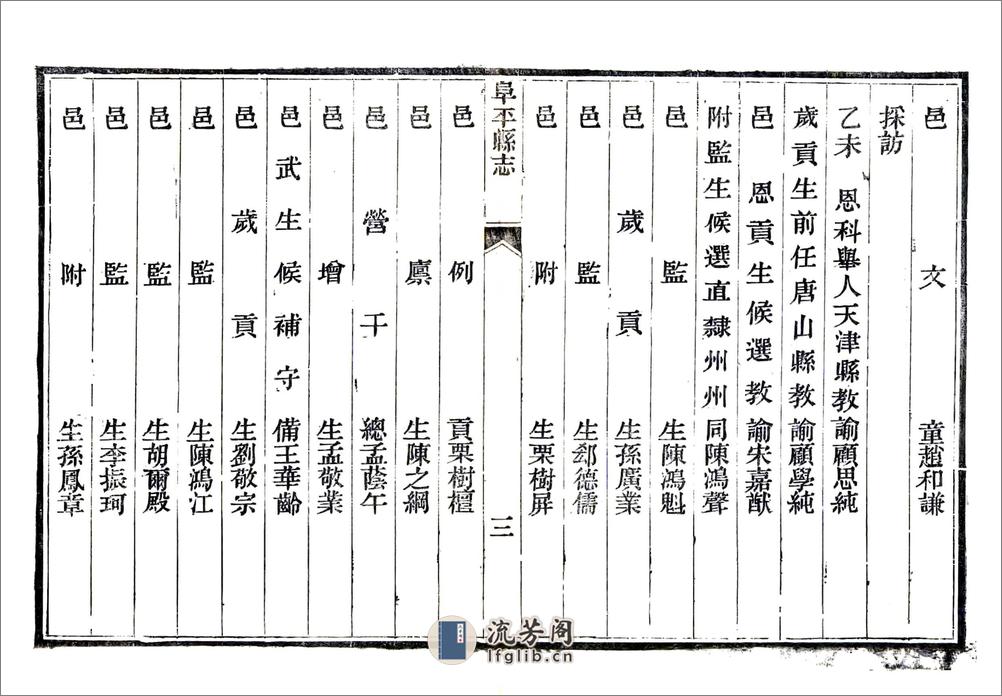 阜平县志（同治） - 第12页预览图