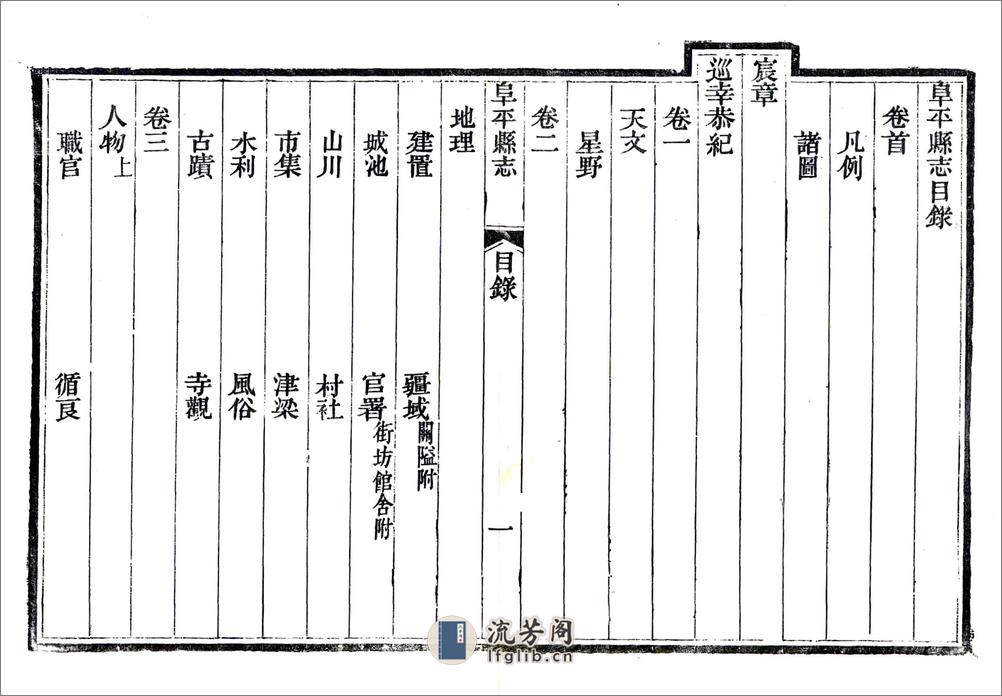 阜平县志（同治） - 第15页预览图