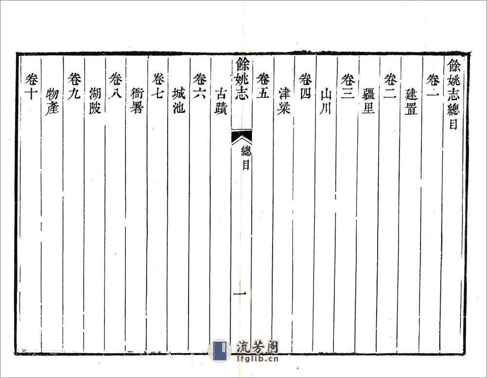 余姚志（乾隆） - 第17页预览图