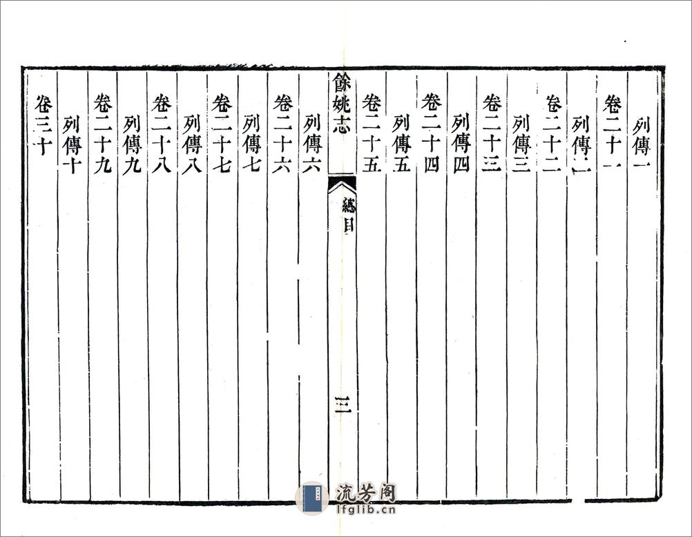 余姚志（乾隆） - 第19页预览图