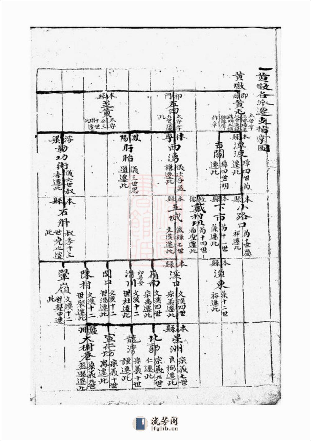 戴村石山黄氏族谱：不分卷：[旌德] - 第10页预览图