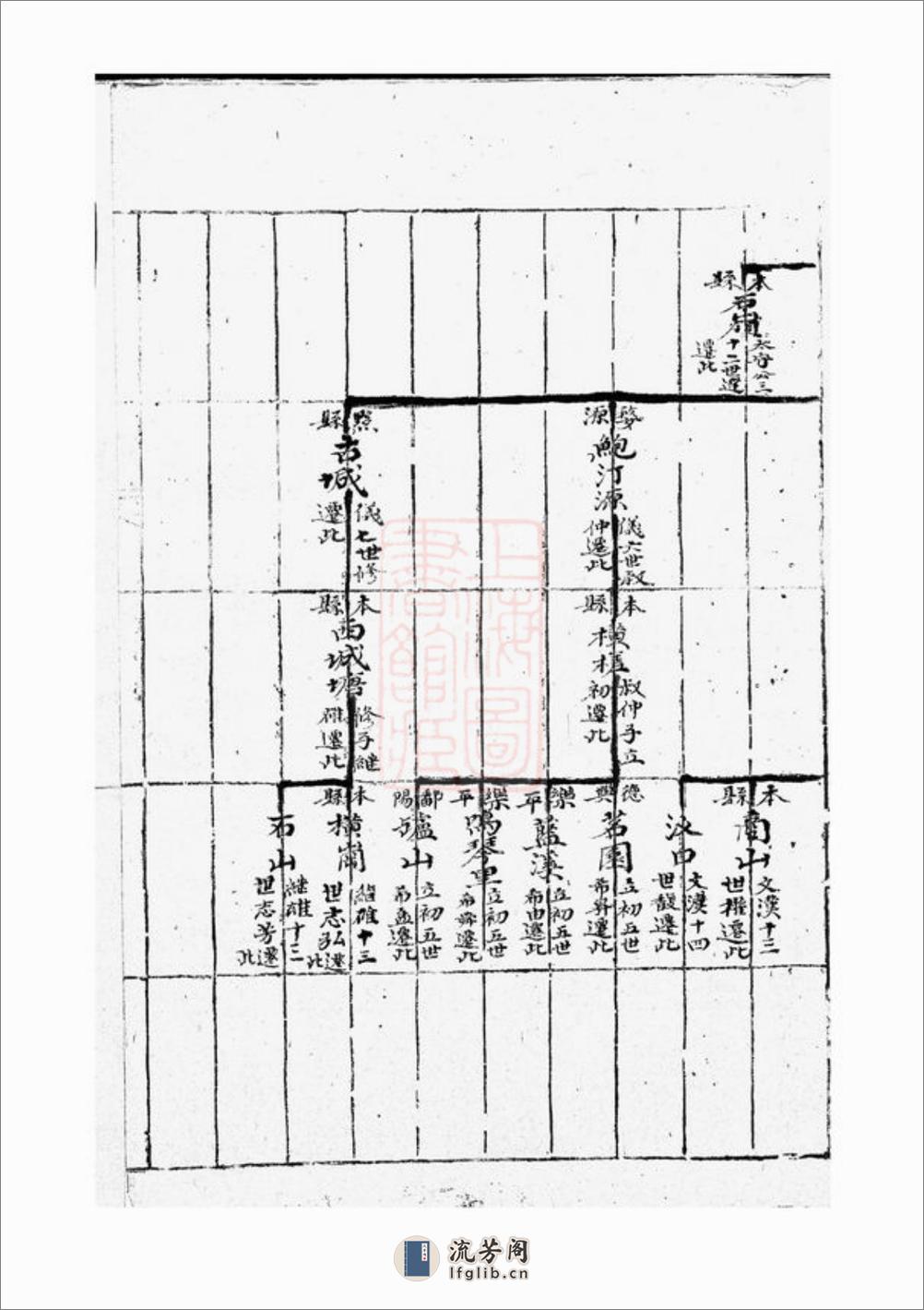 戴村石山黄氏族谱：不分卷：[旌德] - 第11页预览图