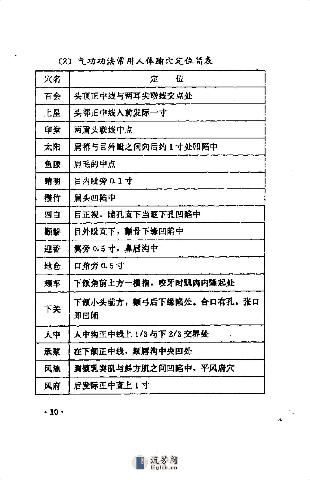 [仙家修道养生功法].陈登山 - 第12页预览图