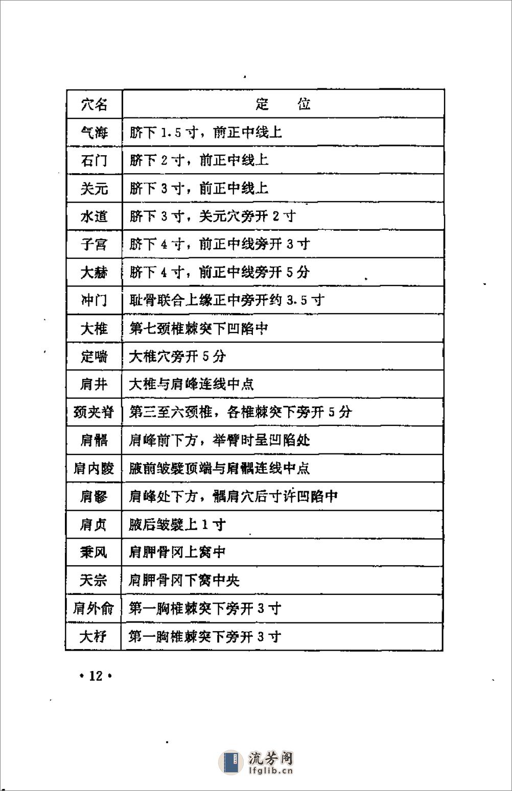 [仙家修道养生功法].陈登山 - 第14页预览图