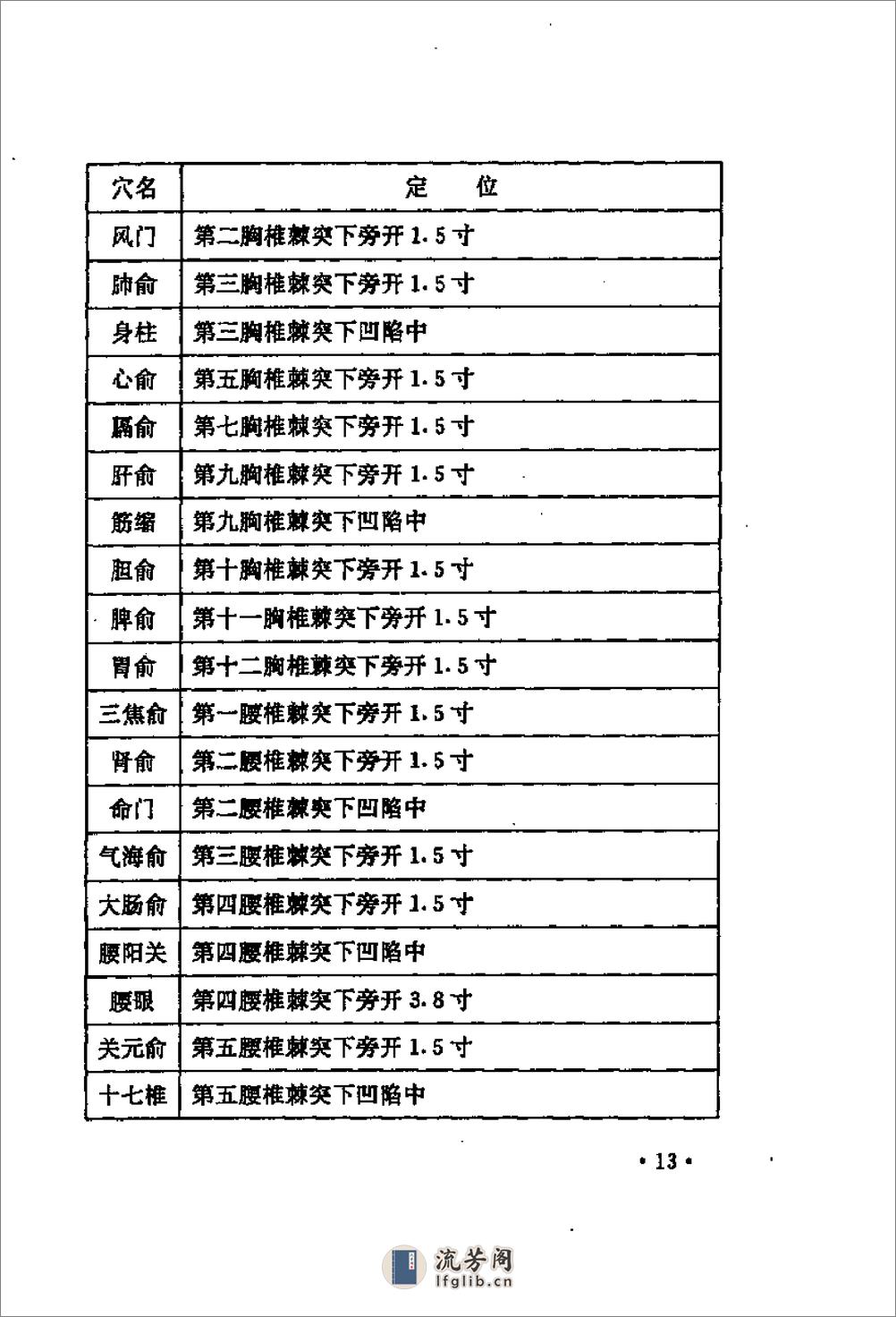 [仙家修道养生功法].陈登山 - 第15页预览图