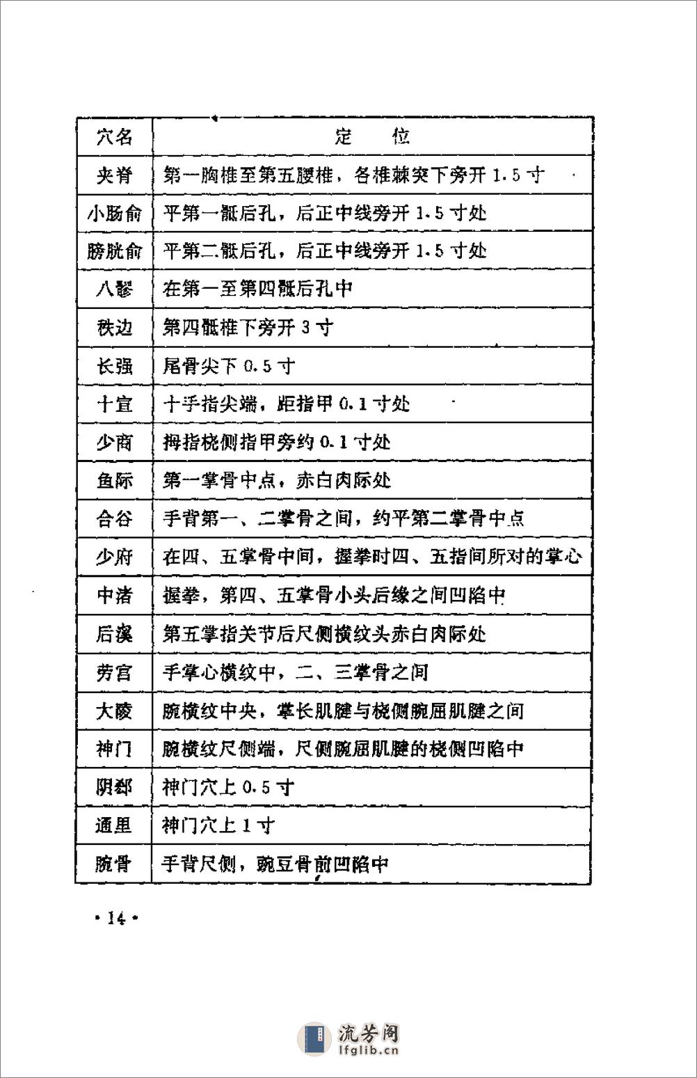 [仙家修道养生功法].陈登山 - 第16页预览图