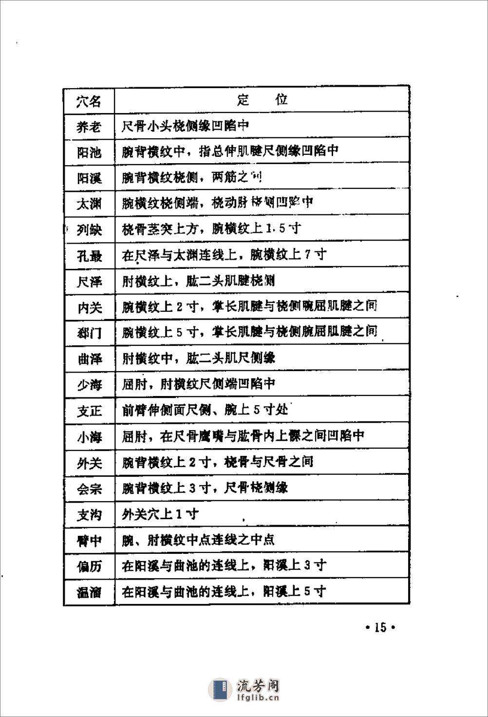 [仙家修道养生功法].陈登山 - 第17页预览图