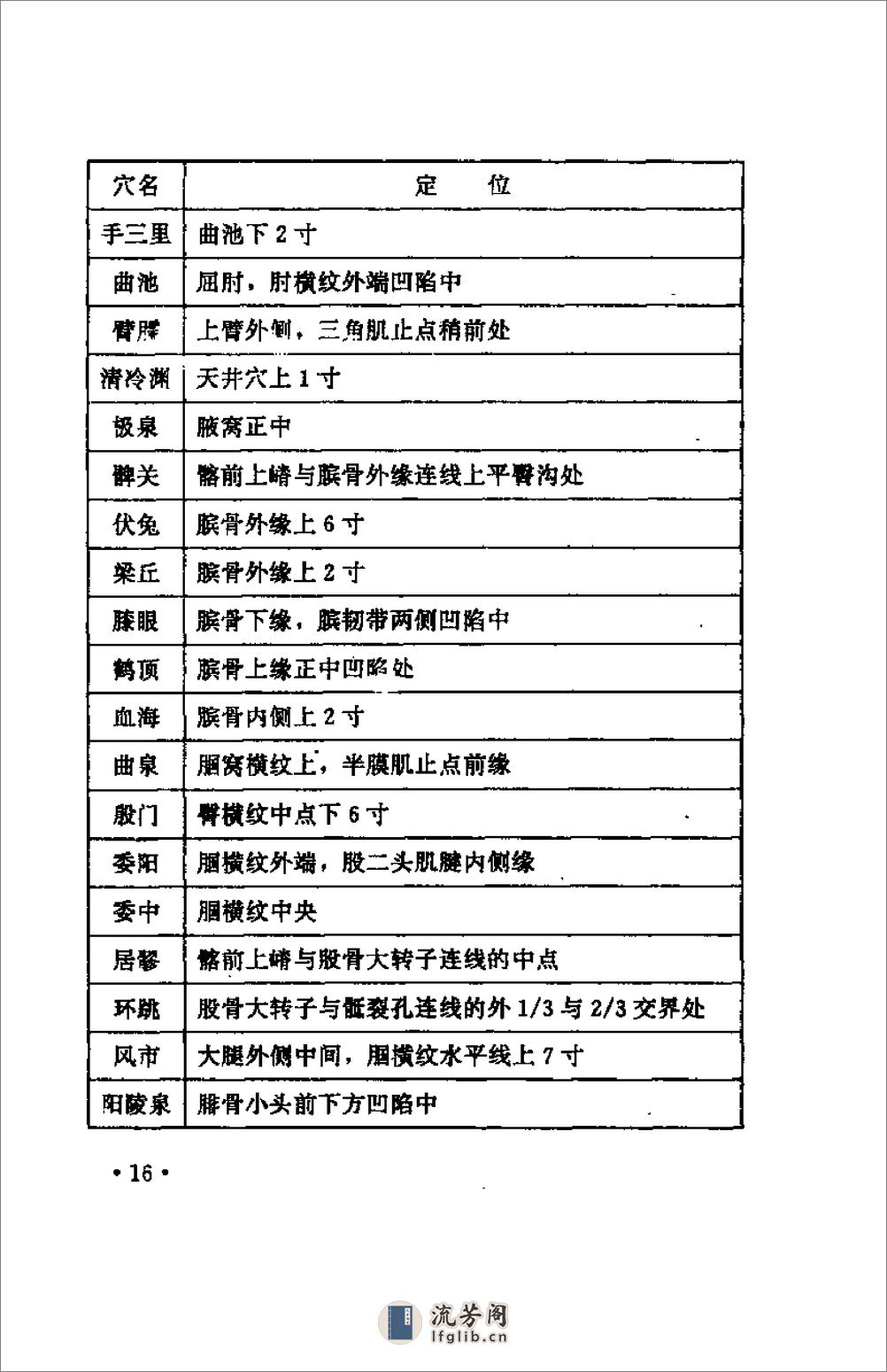 [仙家修道养生功法].陈登山 - 第18页预览图