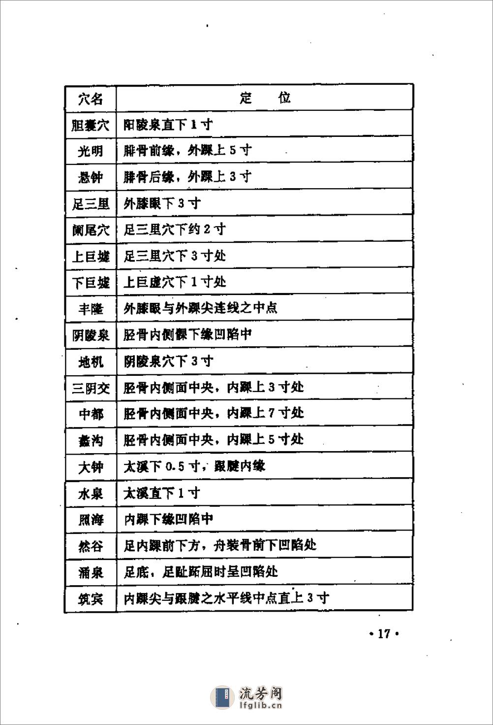 [仙家修道养生功法].陈登山 - 第19页预览图