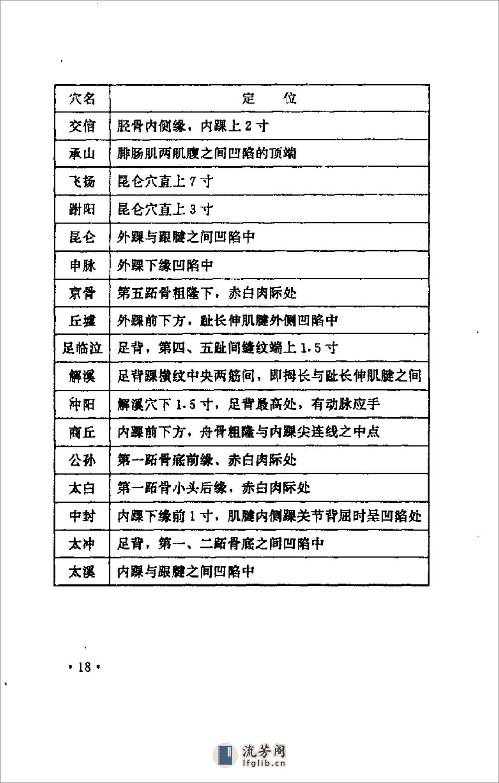 [仙家修道养生功法].陈登山 - 第20页预览图