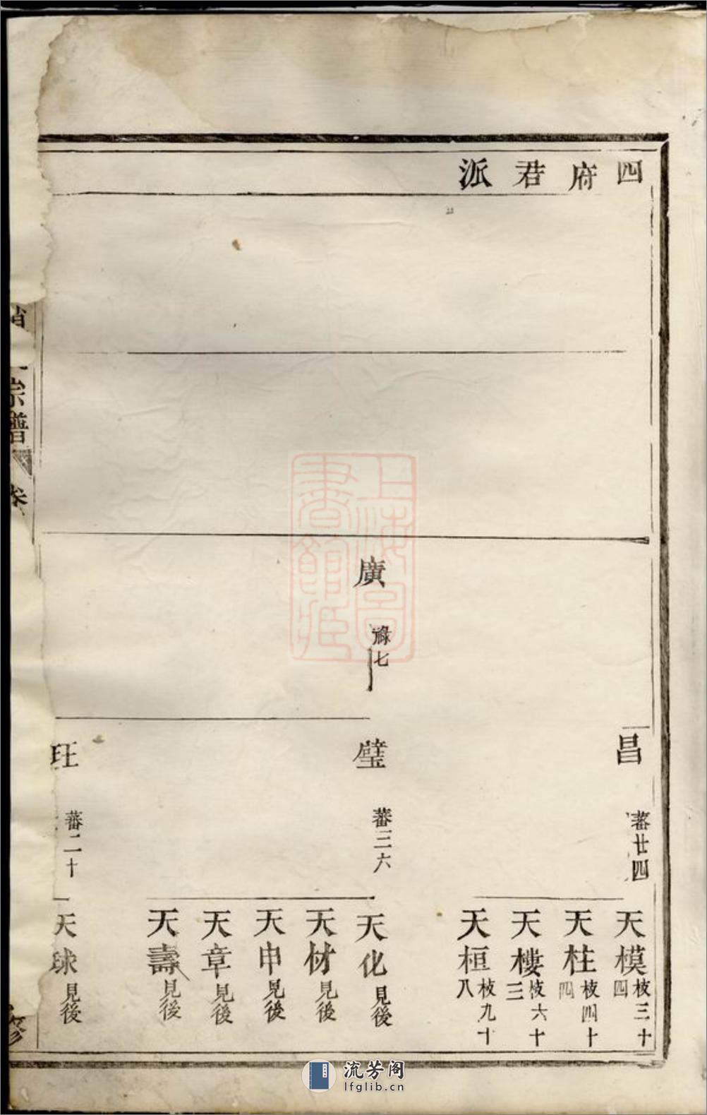 义乌派溪赵氏宗谱 - 第12页预览图