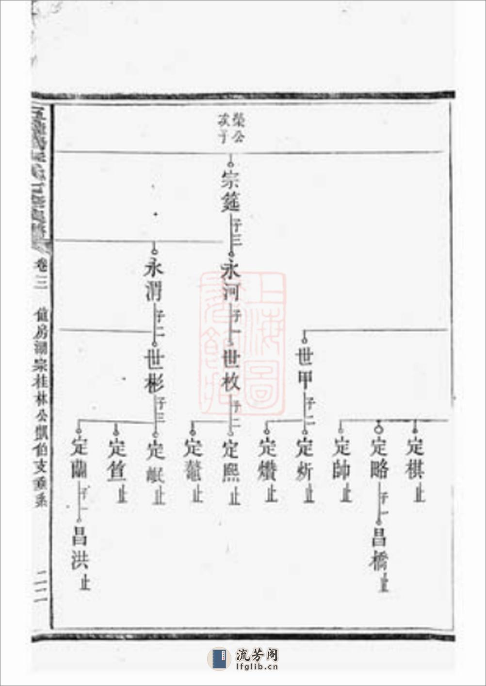 五桂塘李氏七修族谱(1) - 第10页预览图