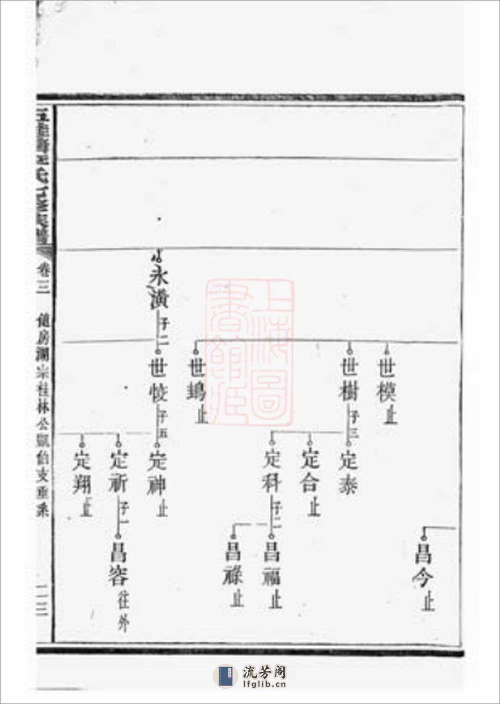 五桂塘李氏七修族谱(1) - 第12页预览图