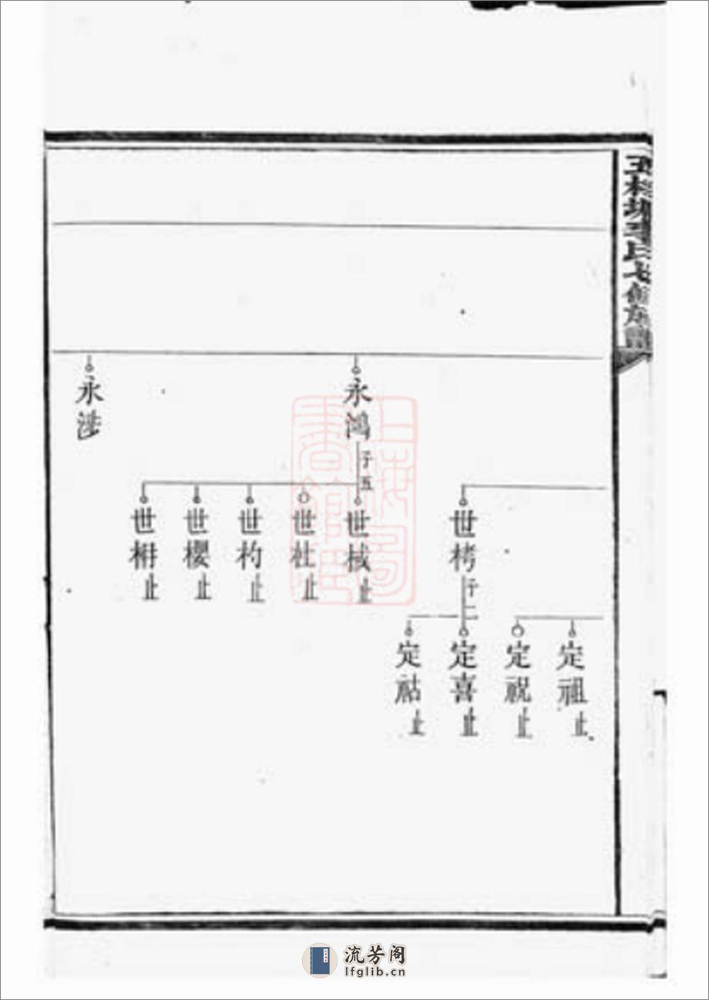 五桂塘李氏七修族谱(1) - 第13页预览图