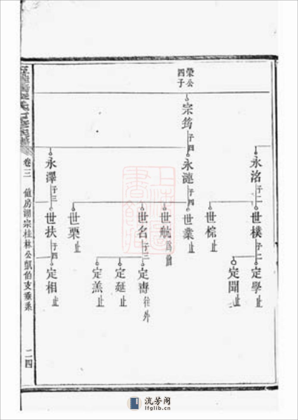 五桂塘李氏七修族谱(1) - 第14页预览图