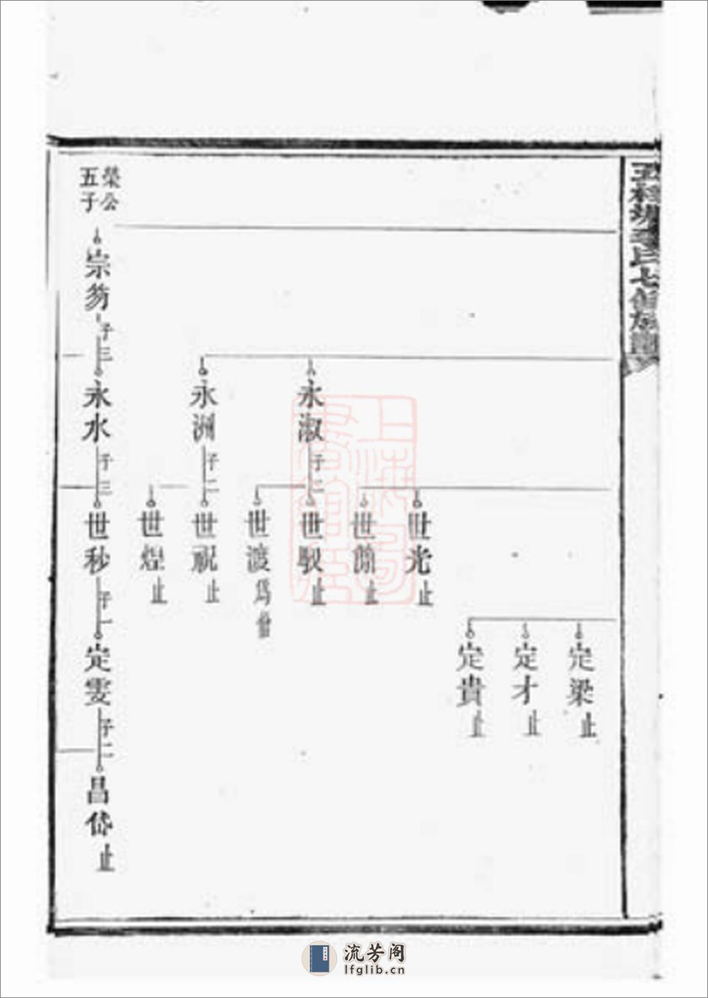 五桂塘李氏七修族谱(1) - 第15页预览图