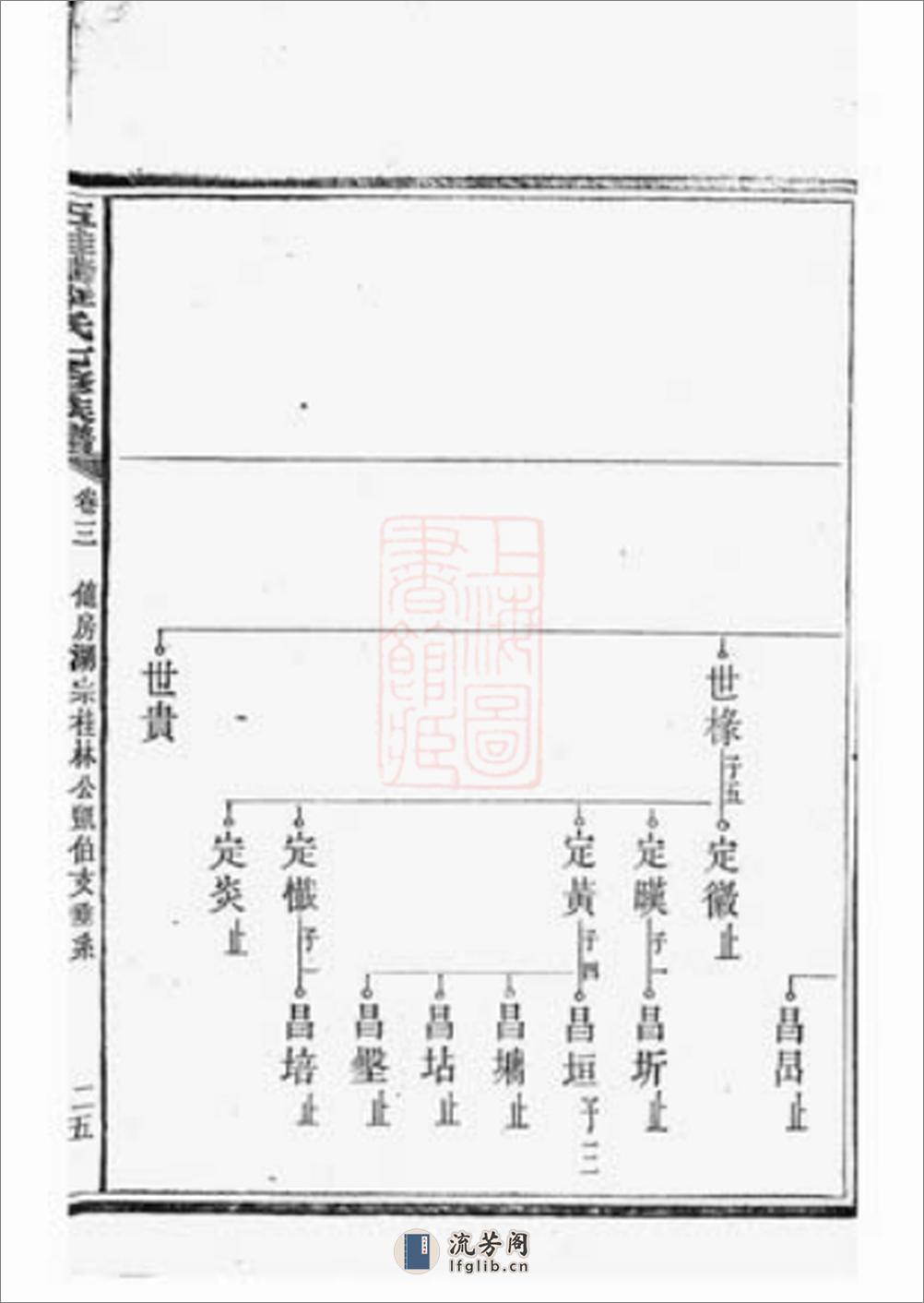 五桂塘李氏七修族谱(1) - 第16页预览图