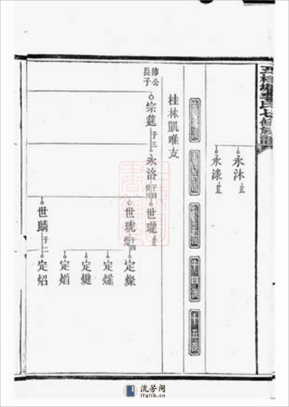 五桂塘李氏七修族谱(1) - 第17页预览图