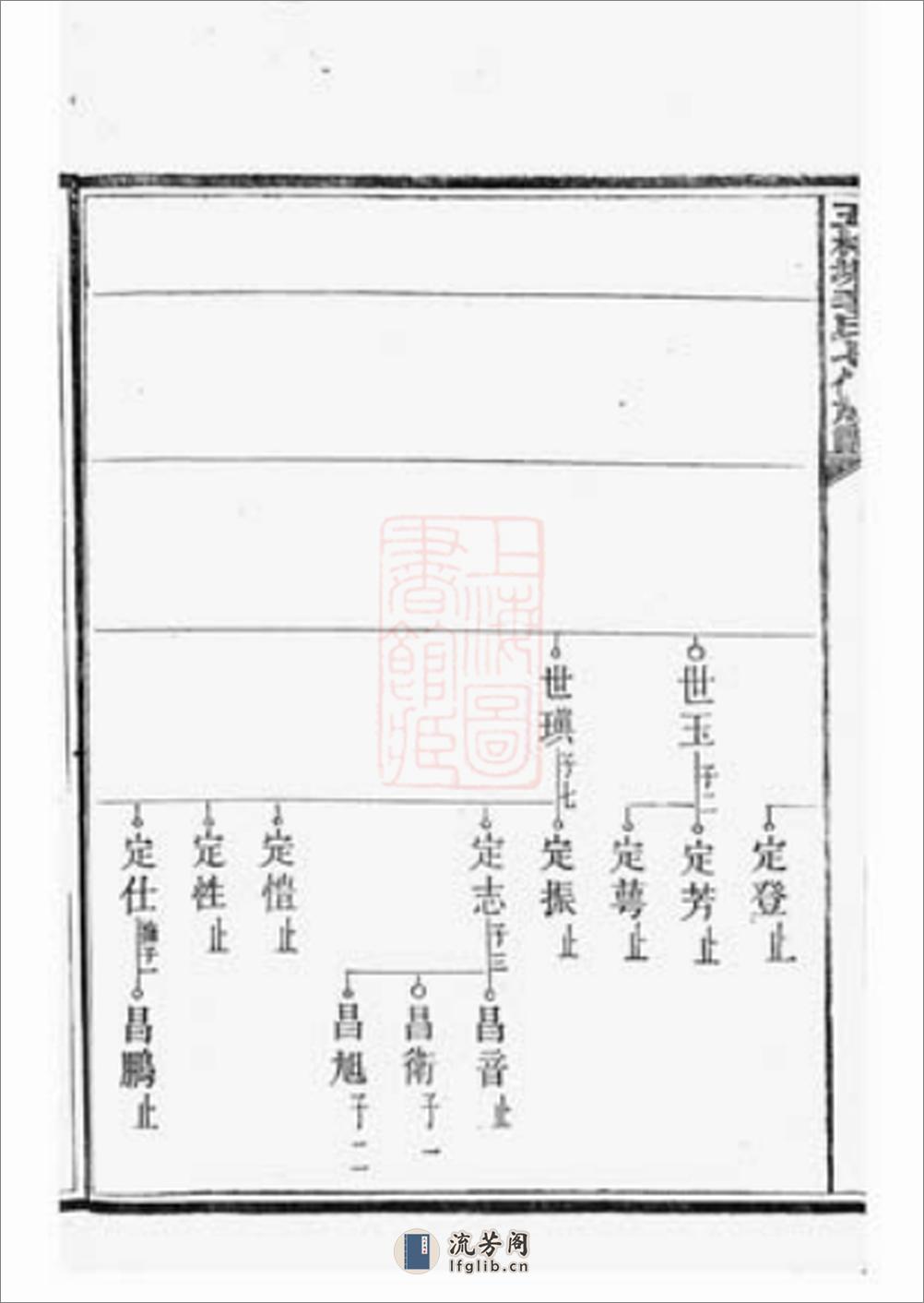 五桂塘李氏七修族谱(1) - 第5页预览图