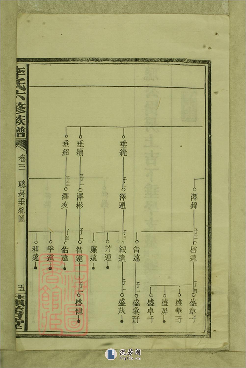 李氏六修族谱：[湖南] - 第11页预览图