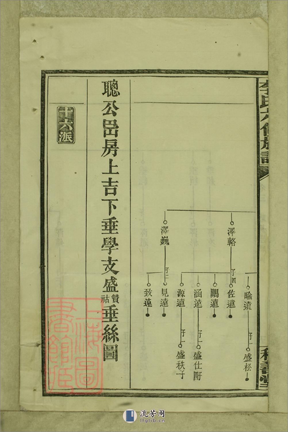 李氏六修族谱：[湖南] - 第12页预览图