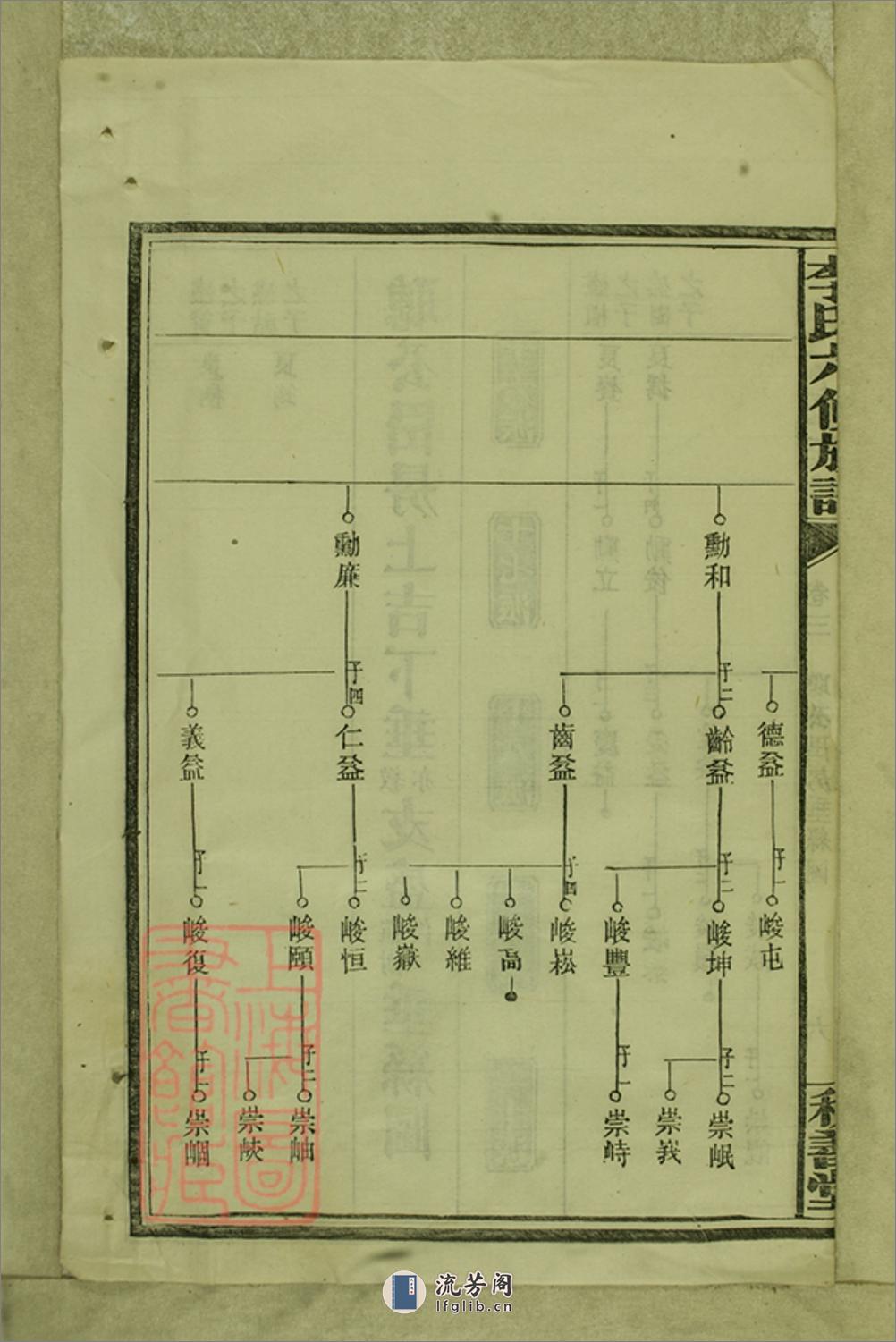 李氏六修族谱：[湖南] - 第14页预览图