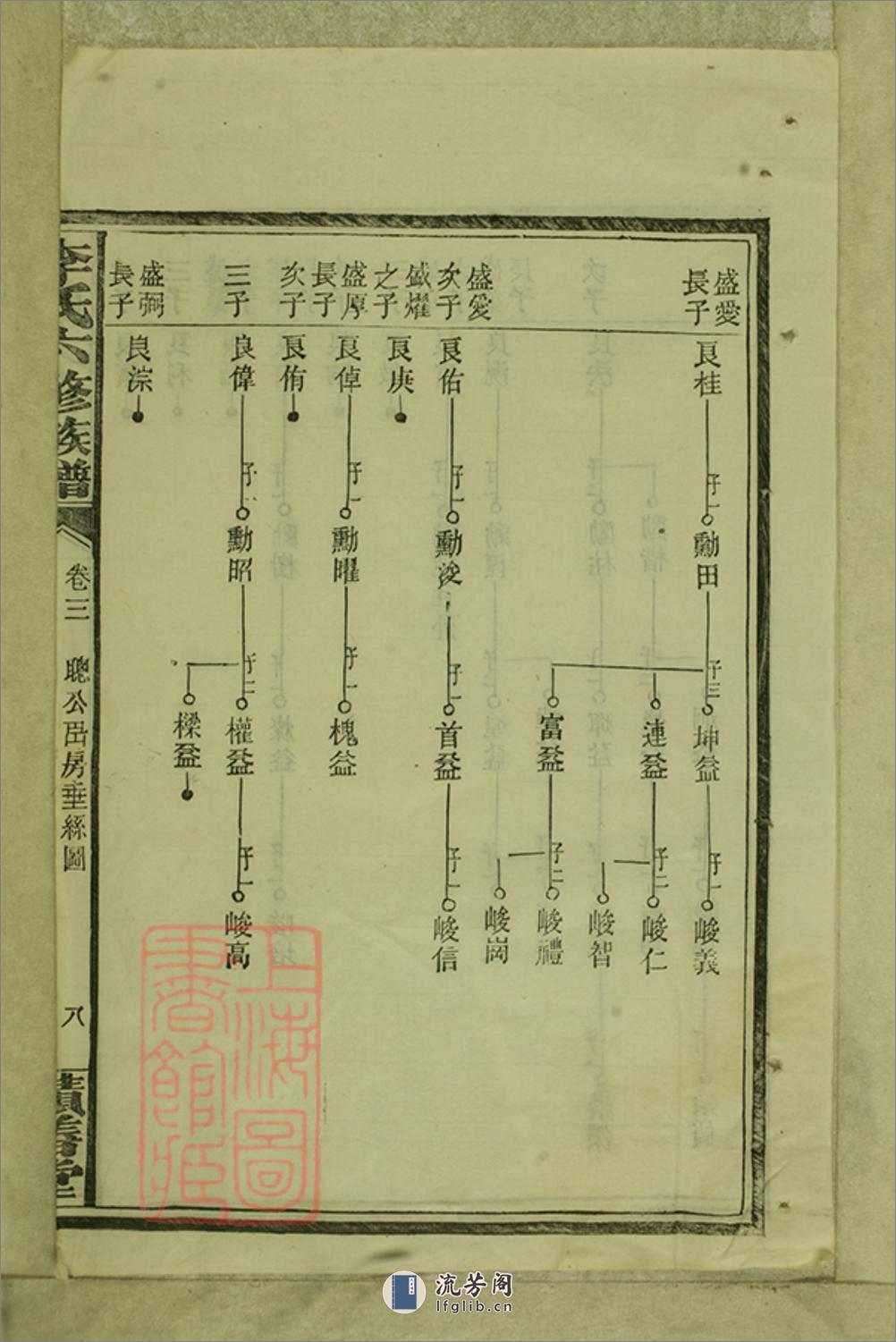 李氏六修族谱：[湖南] - 第17页预览图