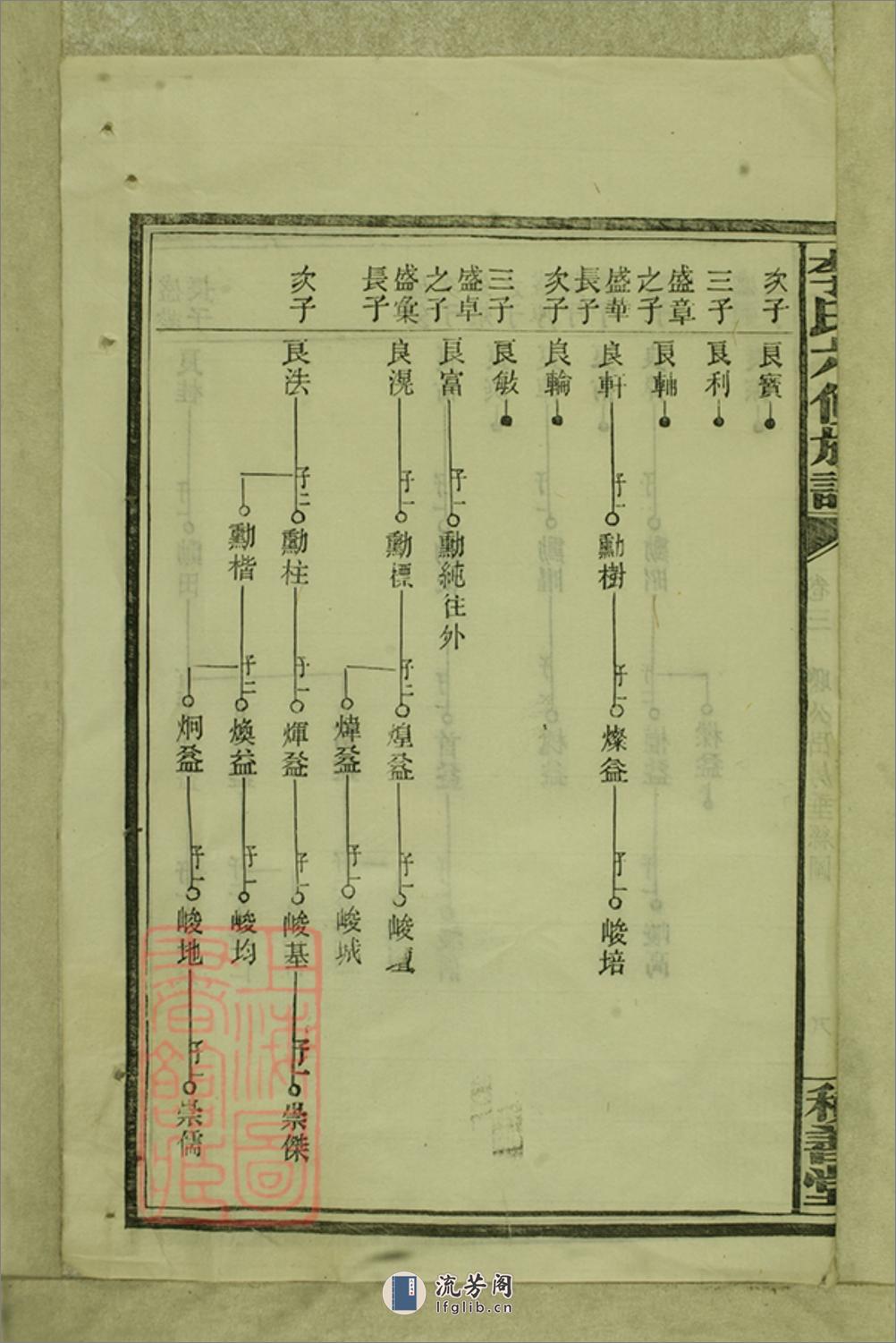 李氏六修族谱：[湖南] - 第18页预览图