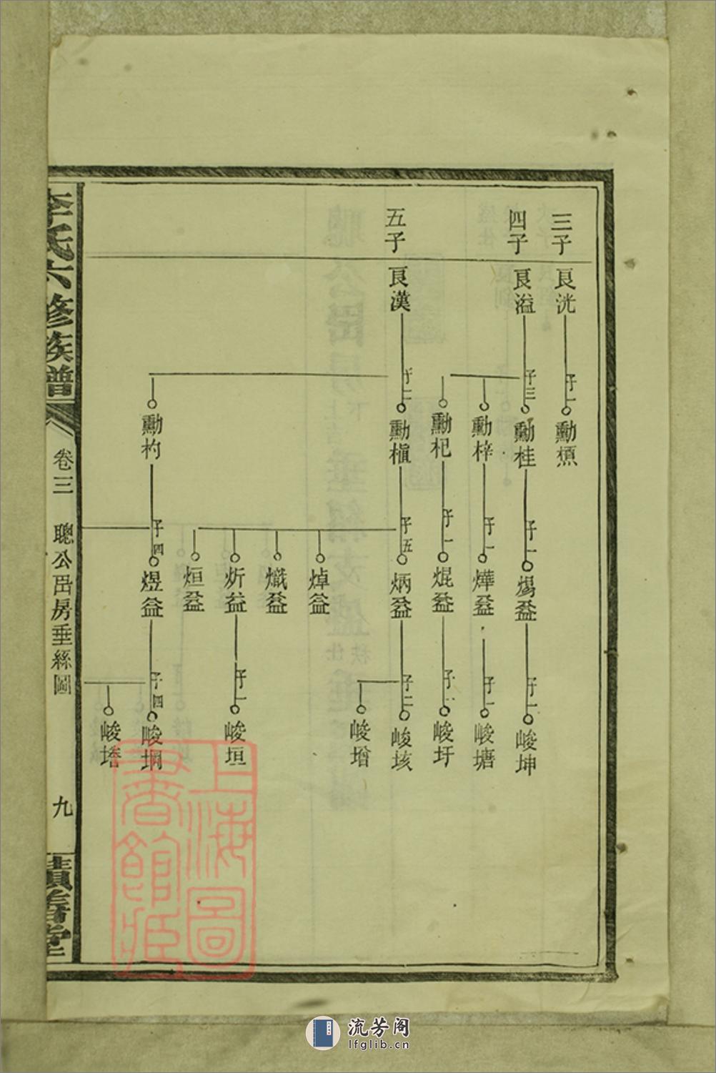 李氏六修族谱：[湖南] - 第19页预览图