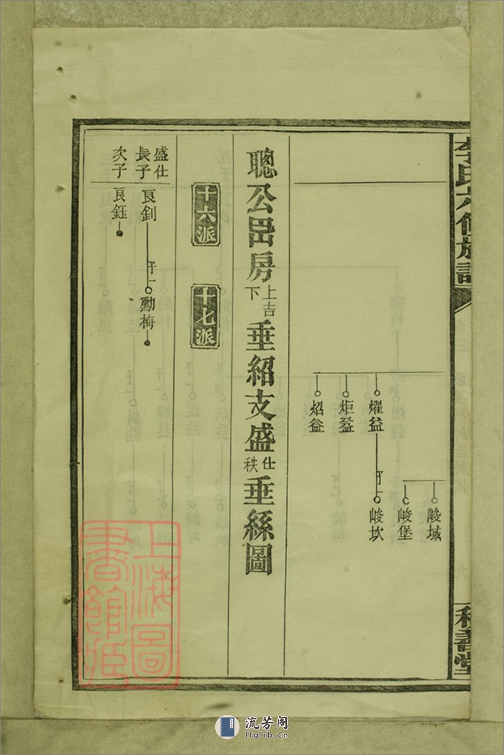 李氏六修族谱：[湖南] - 第20页预览图