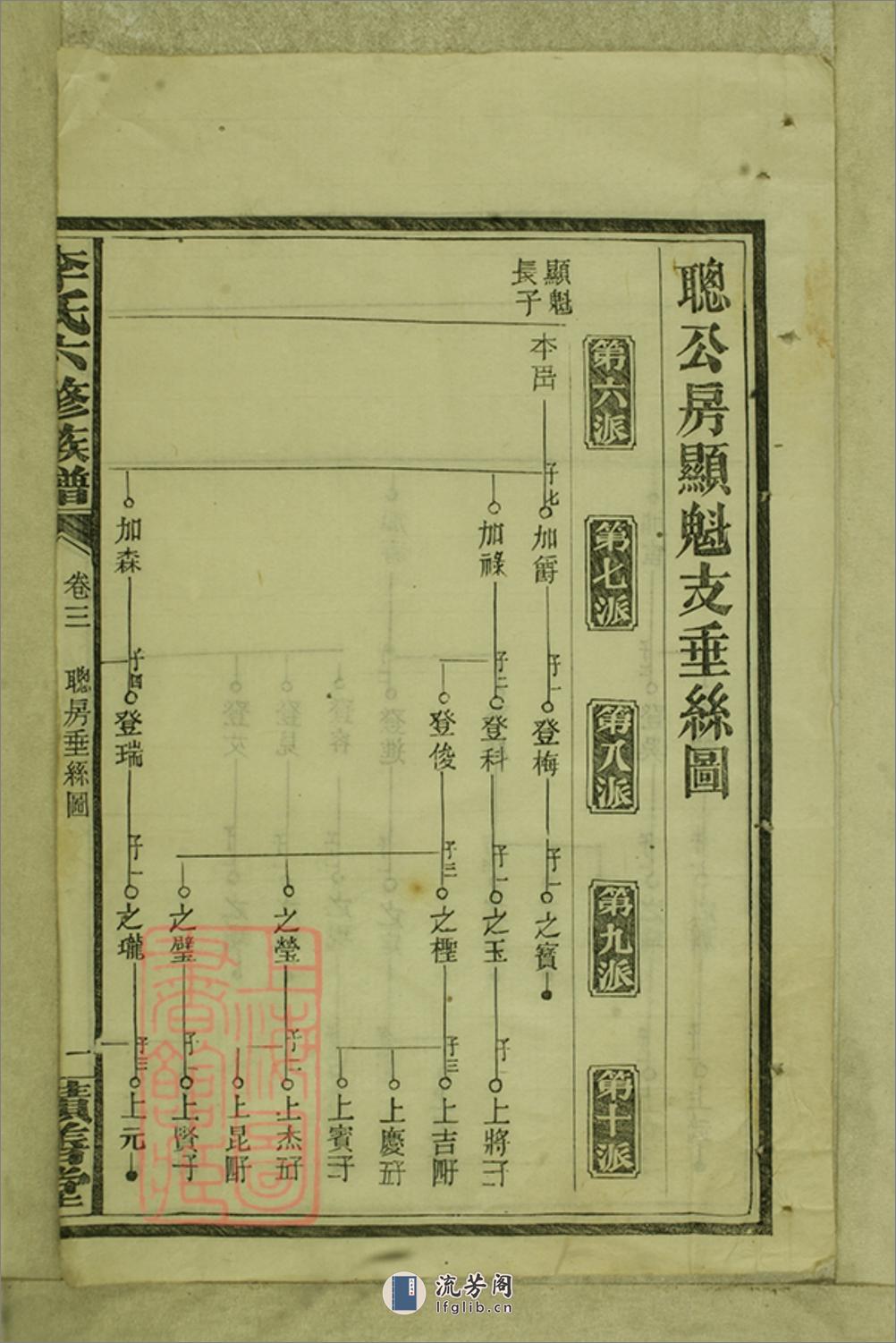 李氏六修族谱：[湖南] - 第3页预览图