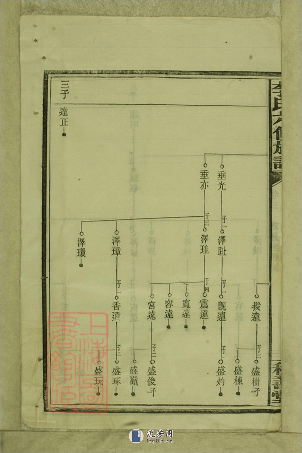 李氏六修族谱：[湖南] - 第8页预览图