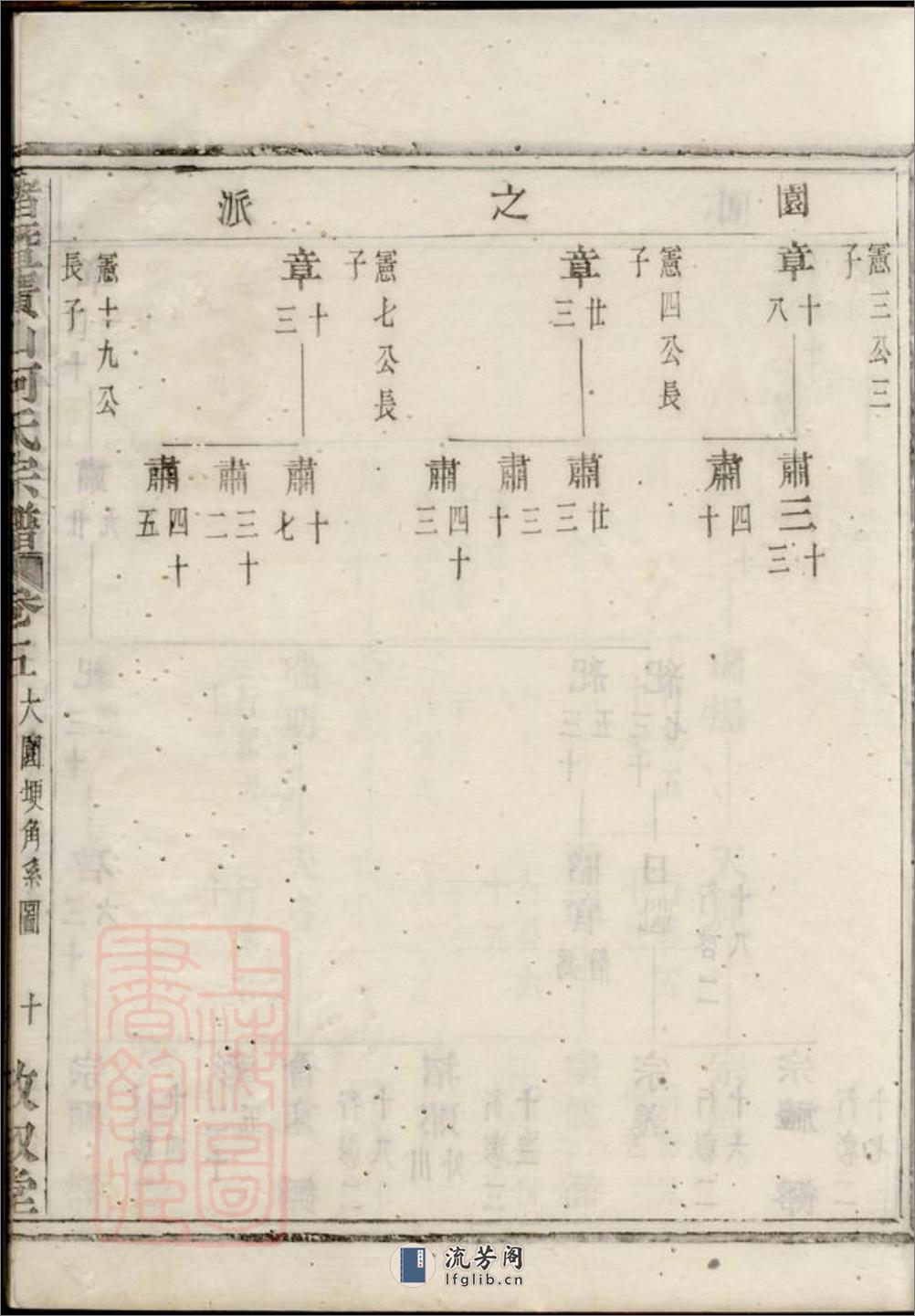 诸暨广山何氏宗谱 - 第20页预览图