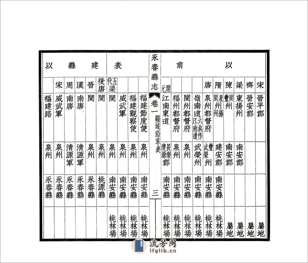 永春县志（民国） - 第15页预览图