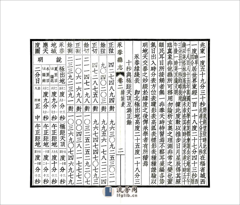 永春县志（民国） - 第20页预览图