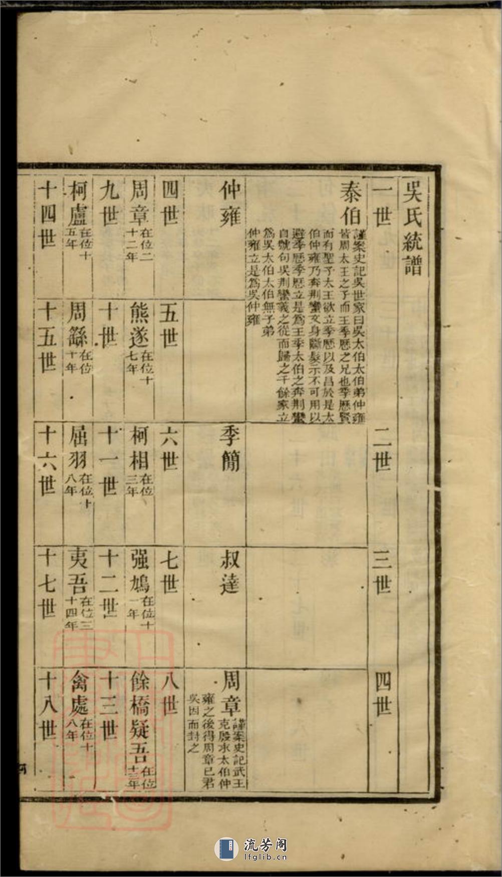 商山吴氏族谱：一卷：[休宁] - 第12页预览图