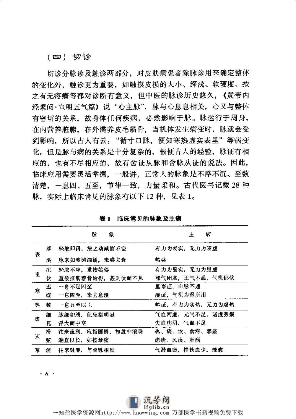 全国着名老中医临床经验丛书—张志礼皮肤病临床经验辑要 - 第7页预览图