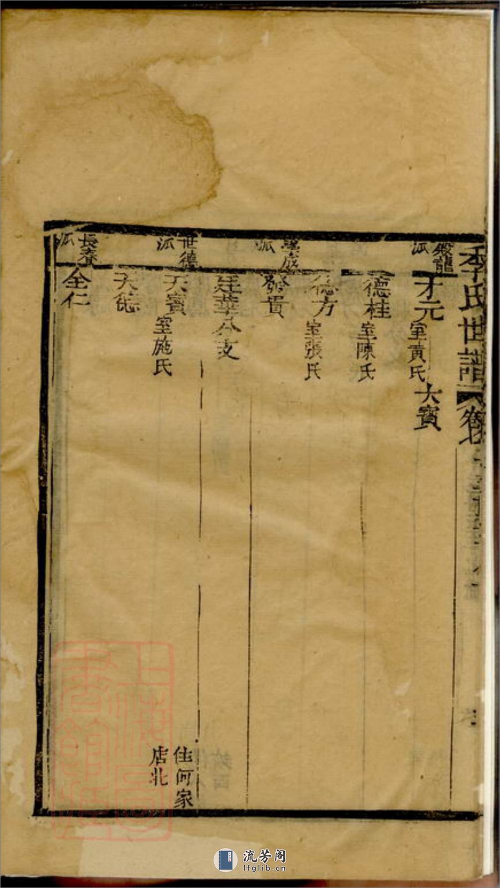 重修季氏世谱：[崇明] - 第11页预览图