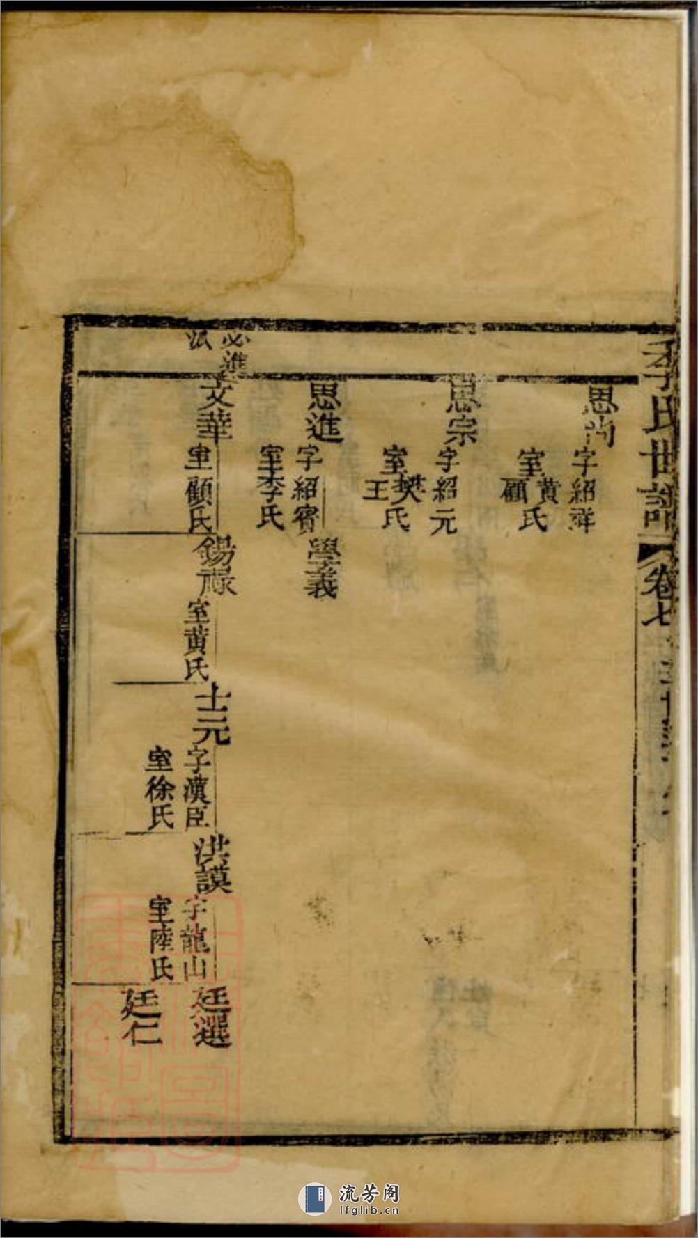 重修季氏世谱：[崇明] - 第13页预览图