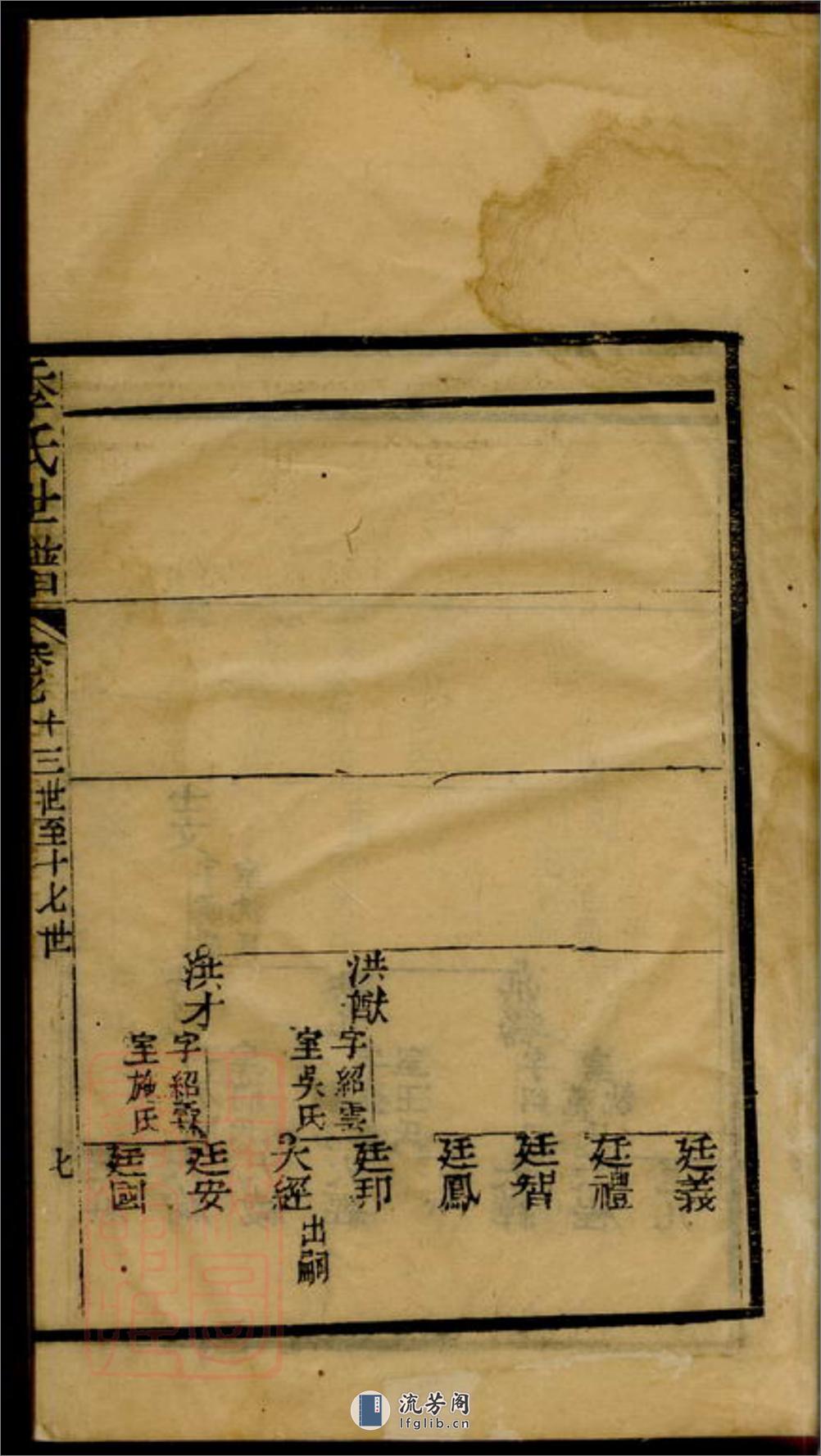 重修季氏世谱：[崇明] - 第14页预览图