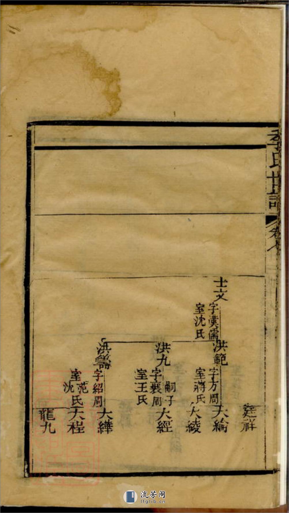 重修季氏世谱：[崇明] - 第15页预览图