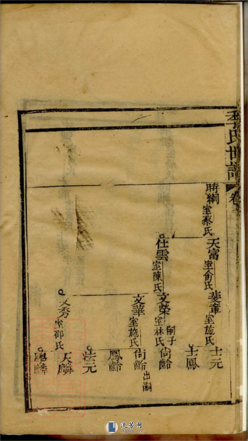 重修季氏世谱：[崇明] - 第19页预览图