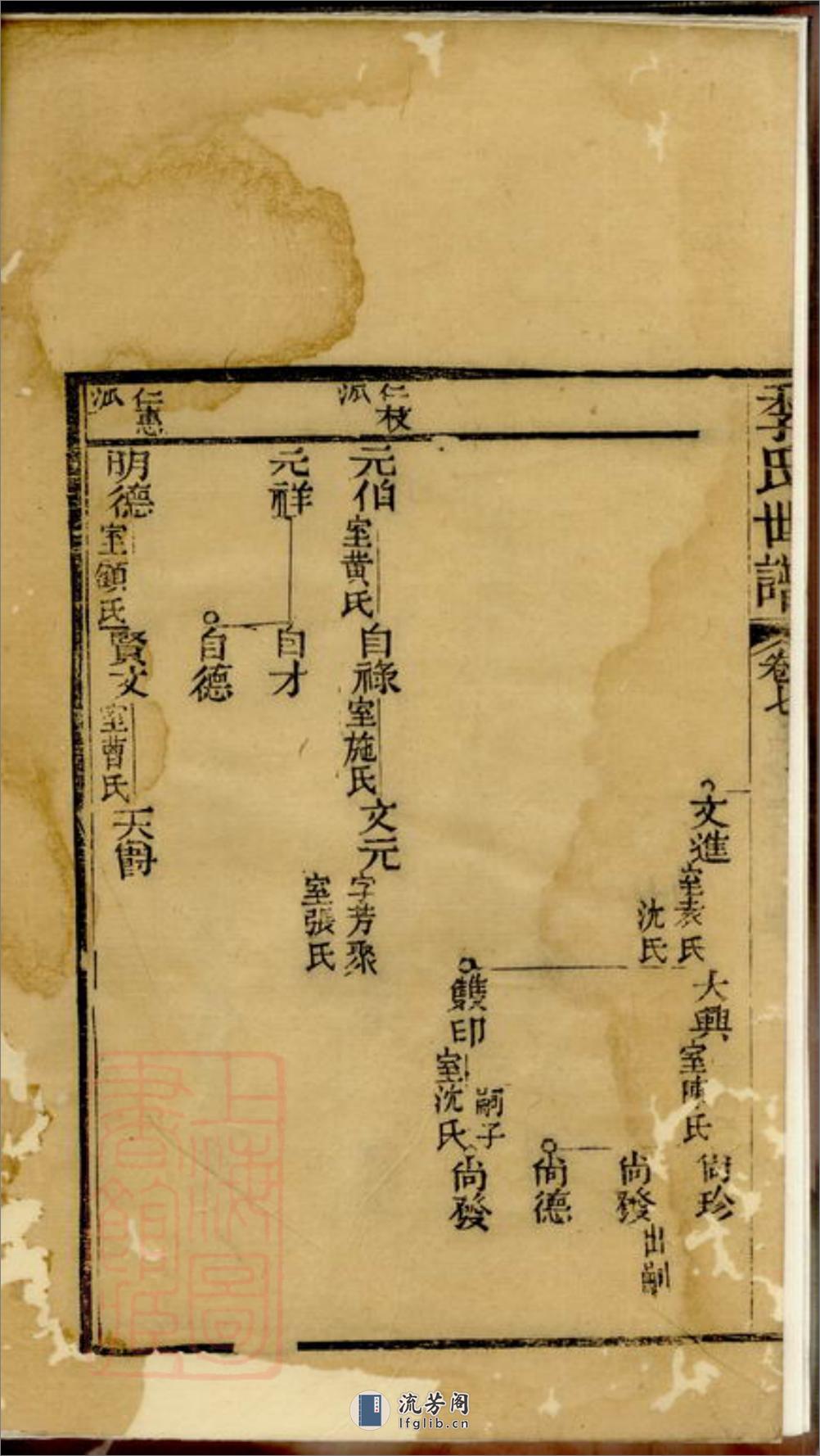 重修季氏世谱：[崇明] - 第3页预览图