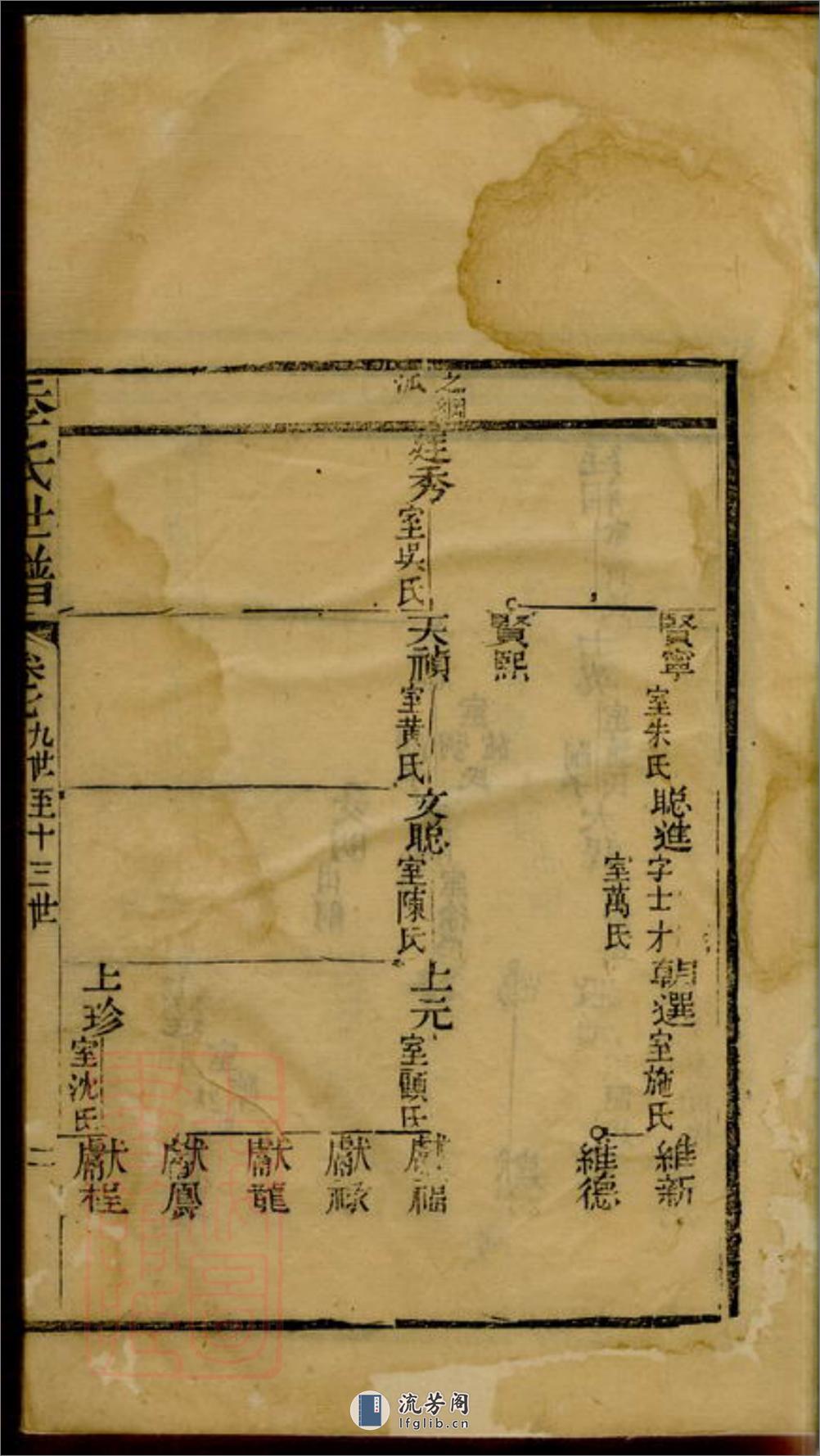 重修季氏世谱：[崇明] - 第4页预览图