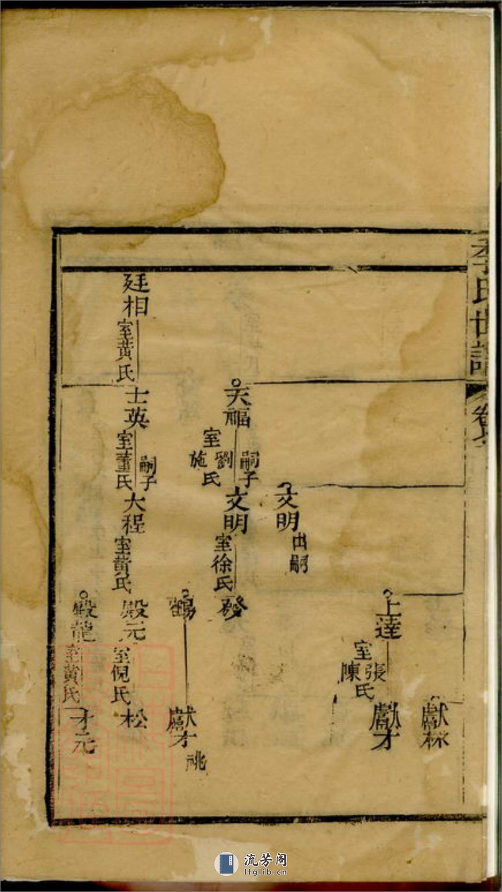 重修季氏世谱：[崇明] - 第5页预览图