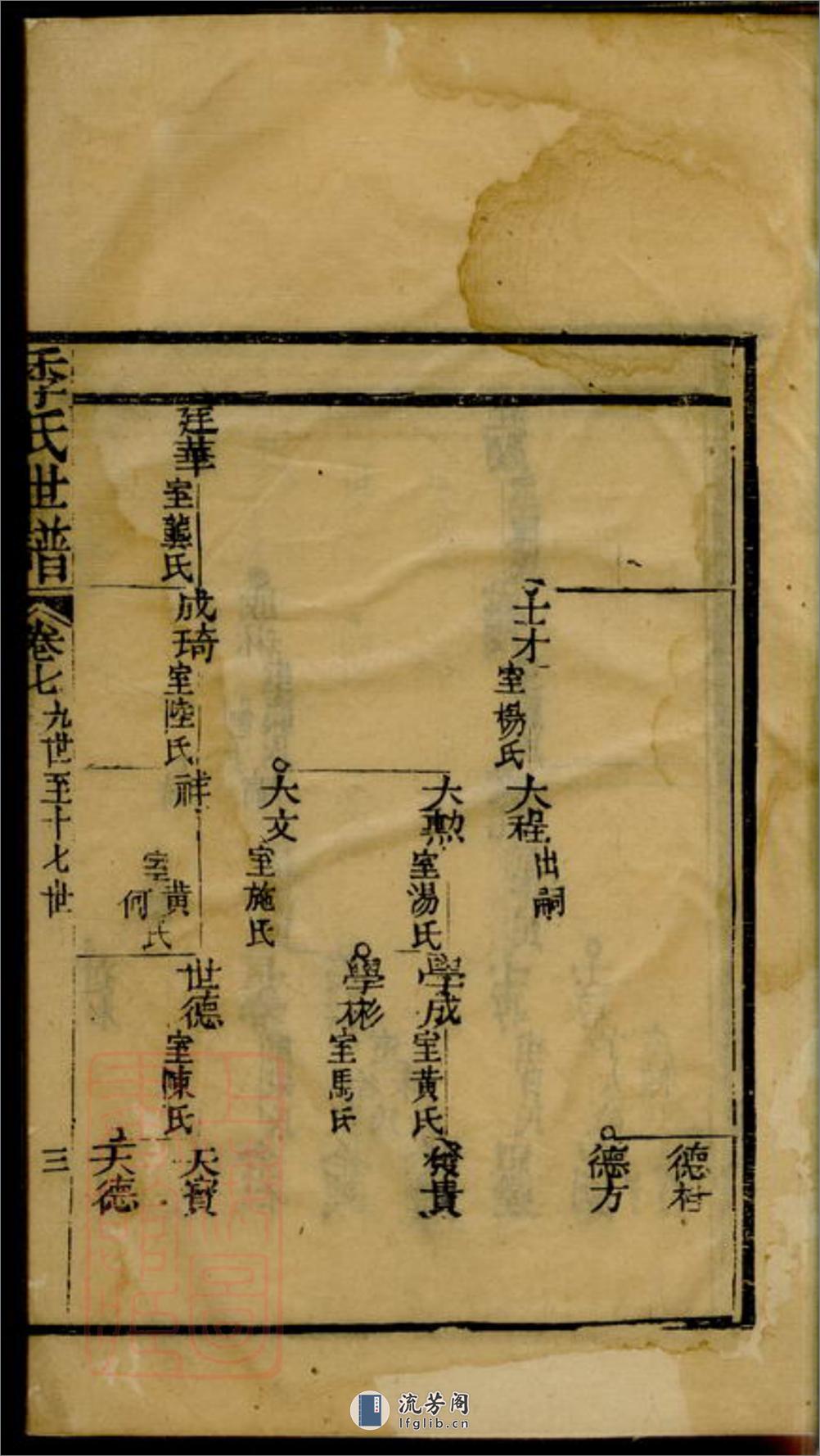 重修季氏世谱：[崇明] - 第6页预览图