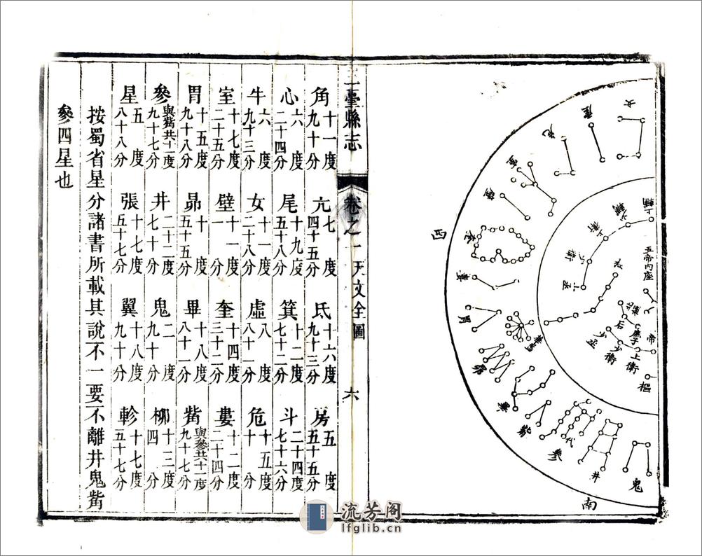 三台县志（嘉庆） - 第20页预览图