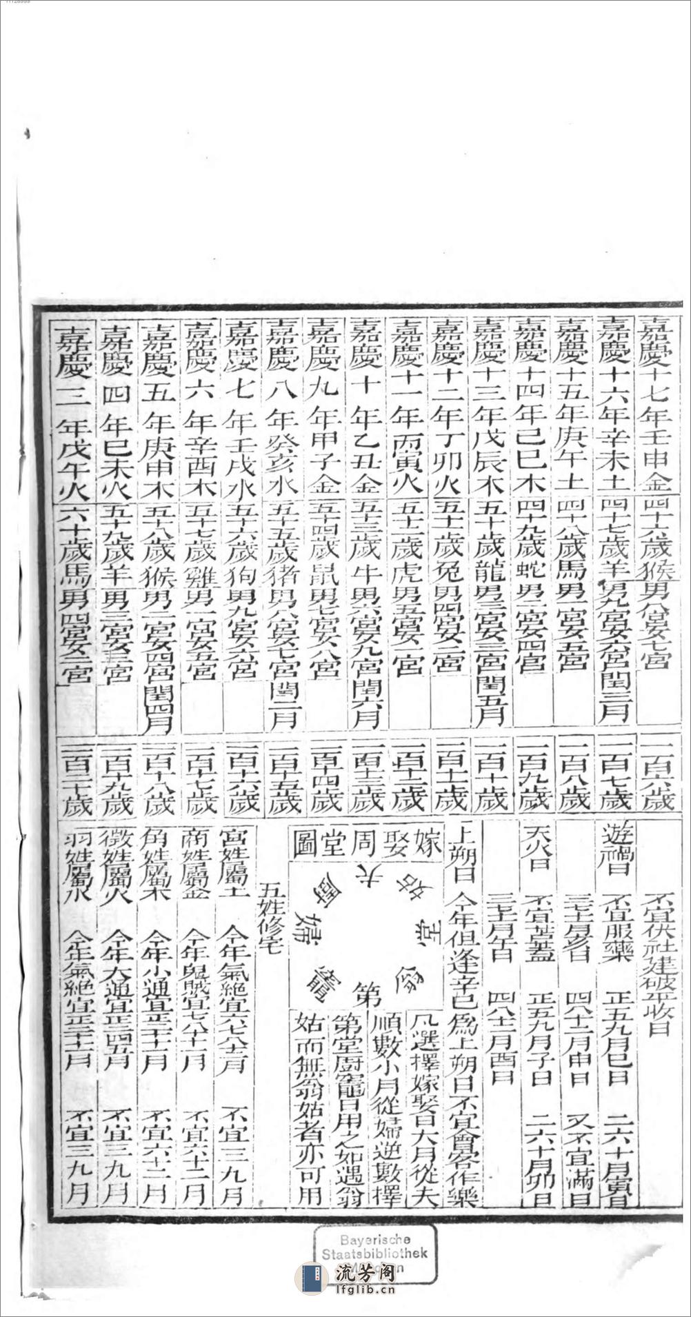 大清咸丰七年岁次丁己时宪书 - 第5页预览图