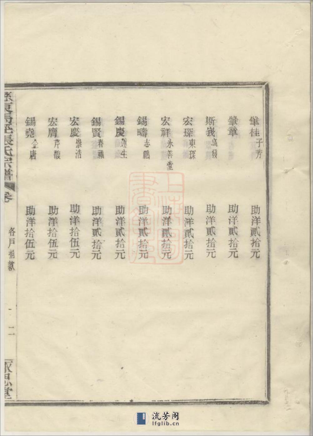 慈东马径张氏宗谱：十卷，首一卷，末一卷：[慈溪] - 第15页预览图